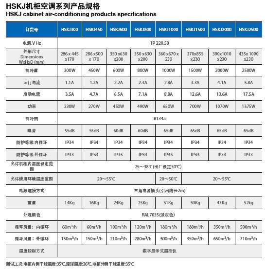 机柜空调选型,电柜空调,配电柜空调