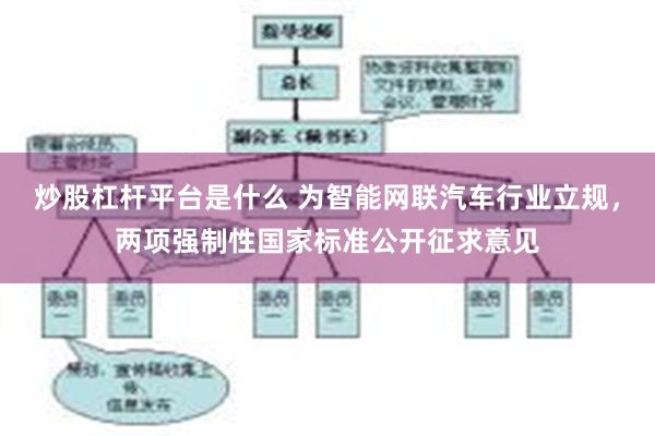 炒股杠杆平台是什么 为智能网联汽车行业立规,两项强制性国家标准公开征求意见
