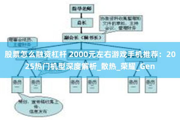 股票怎么融资杠杆 2000元左右游戏手机推荐:2025热门机型深度解析_散热_荣耀_Gen